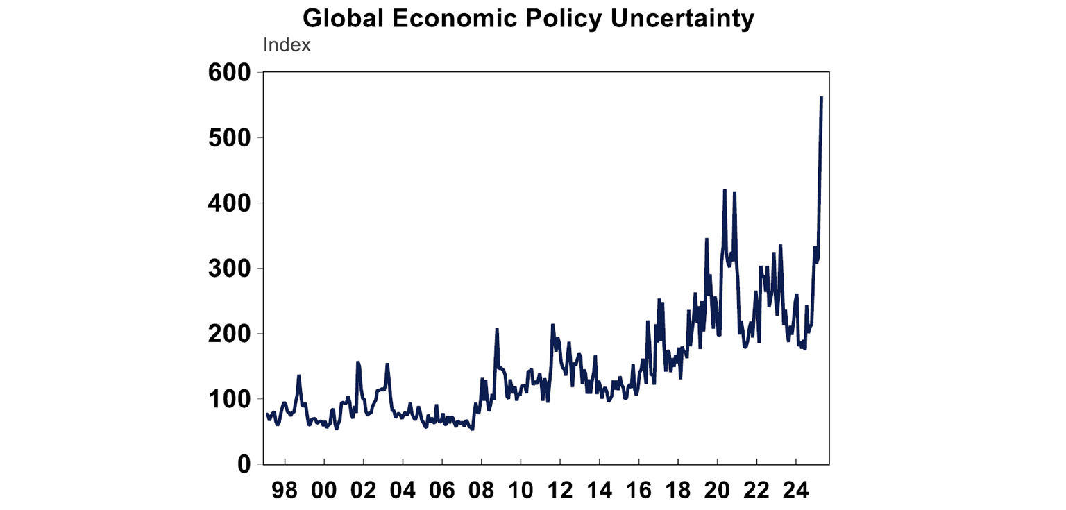 global-economic-pilocy-uncertainity