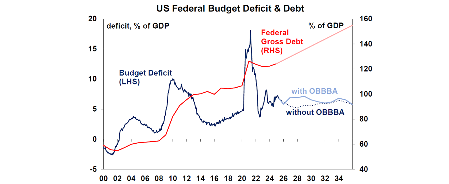 us-federal-budget-deficit-debt