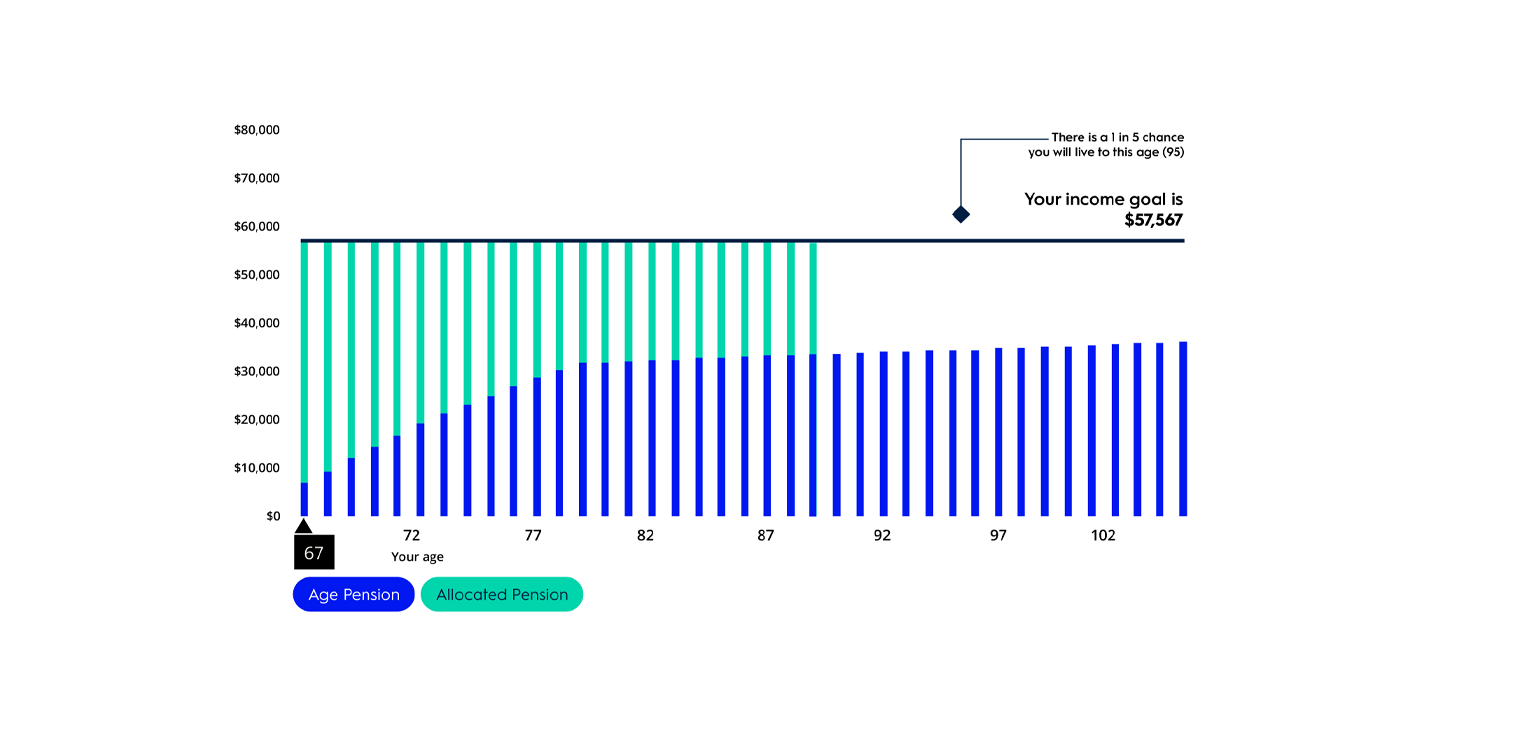 Before Super Lifetime graph