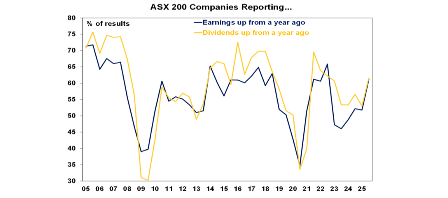 asx200-companies-reporting