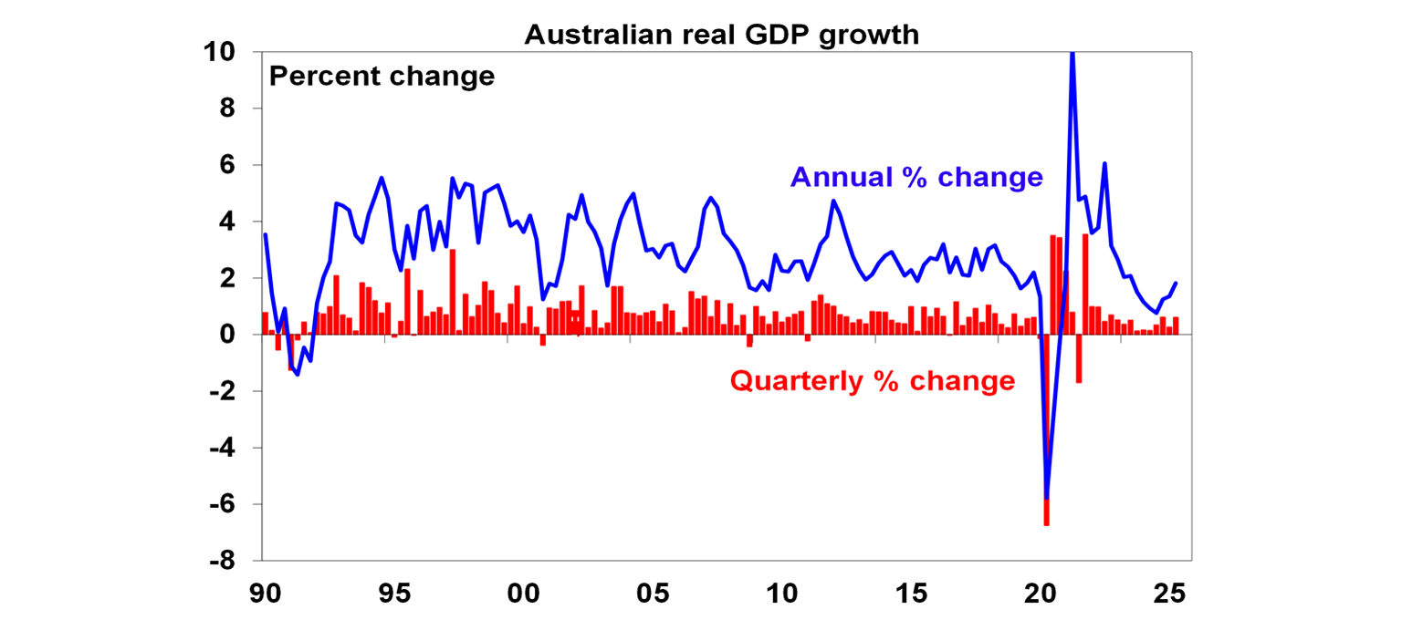 australian-real-gdp-growth