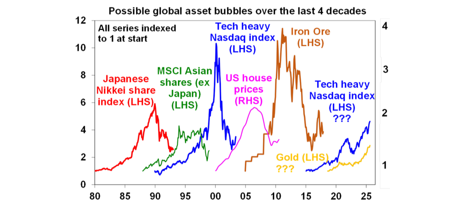 possible-global-asset-buddies-over-last-decades