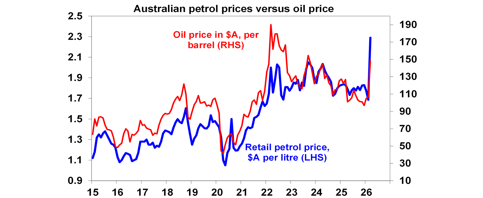 australian petrol prices