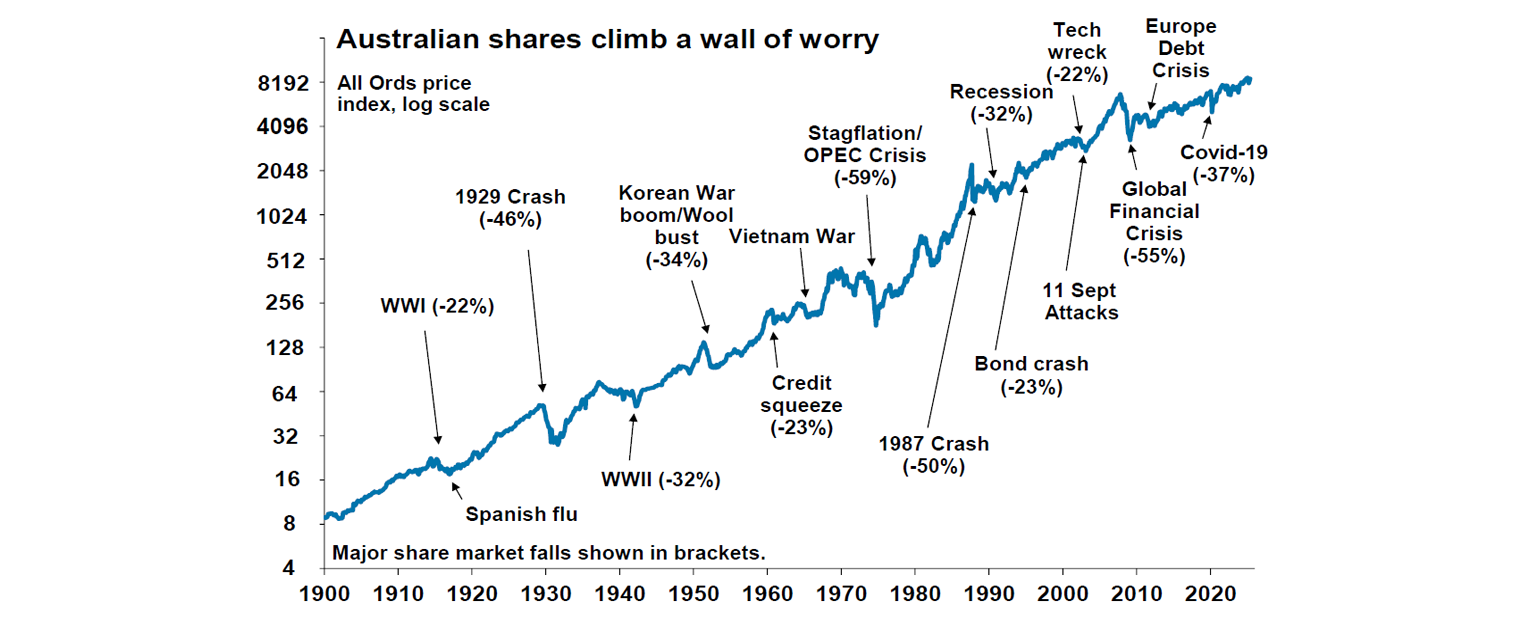 australian-share-climb-wall-of-worry