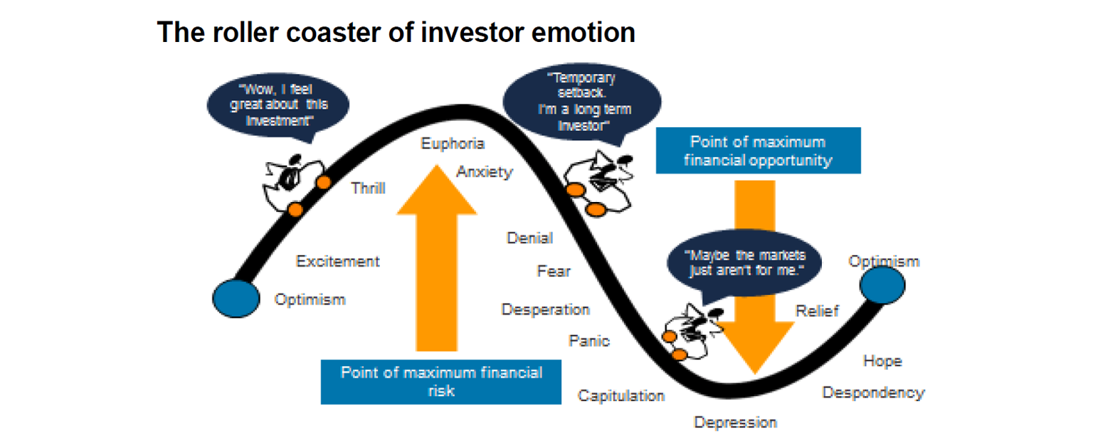 roller-coster-of-investor-emotion