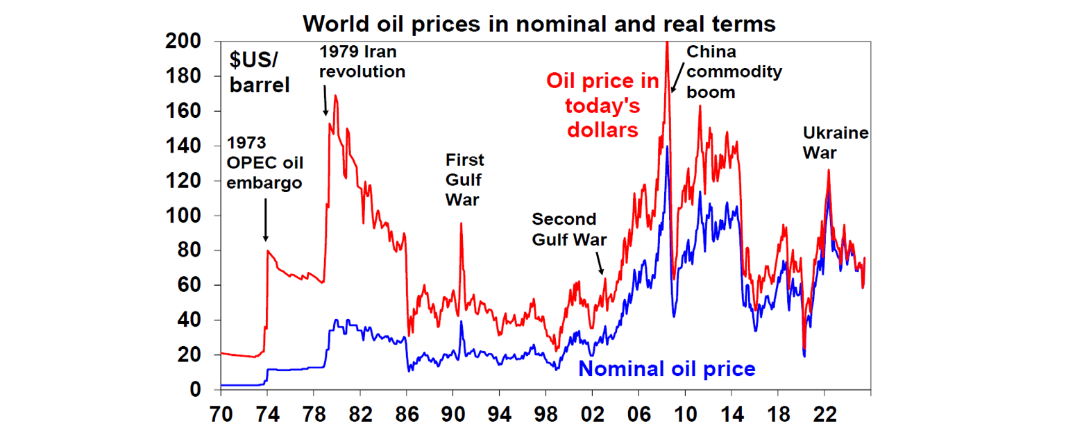 world-oil-prices-nominal-real-terms