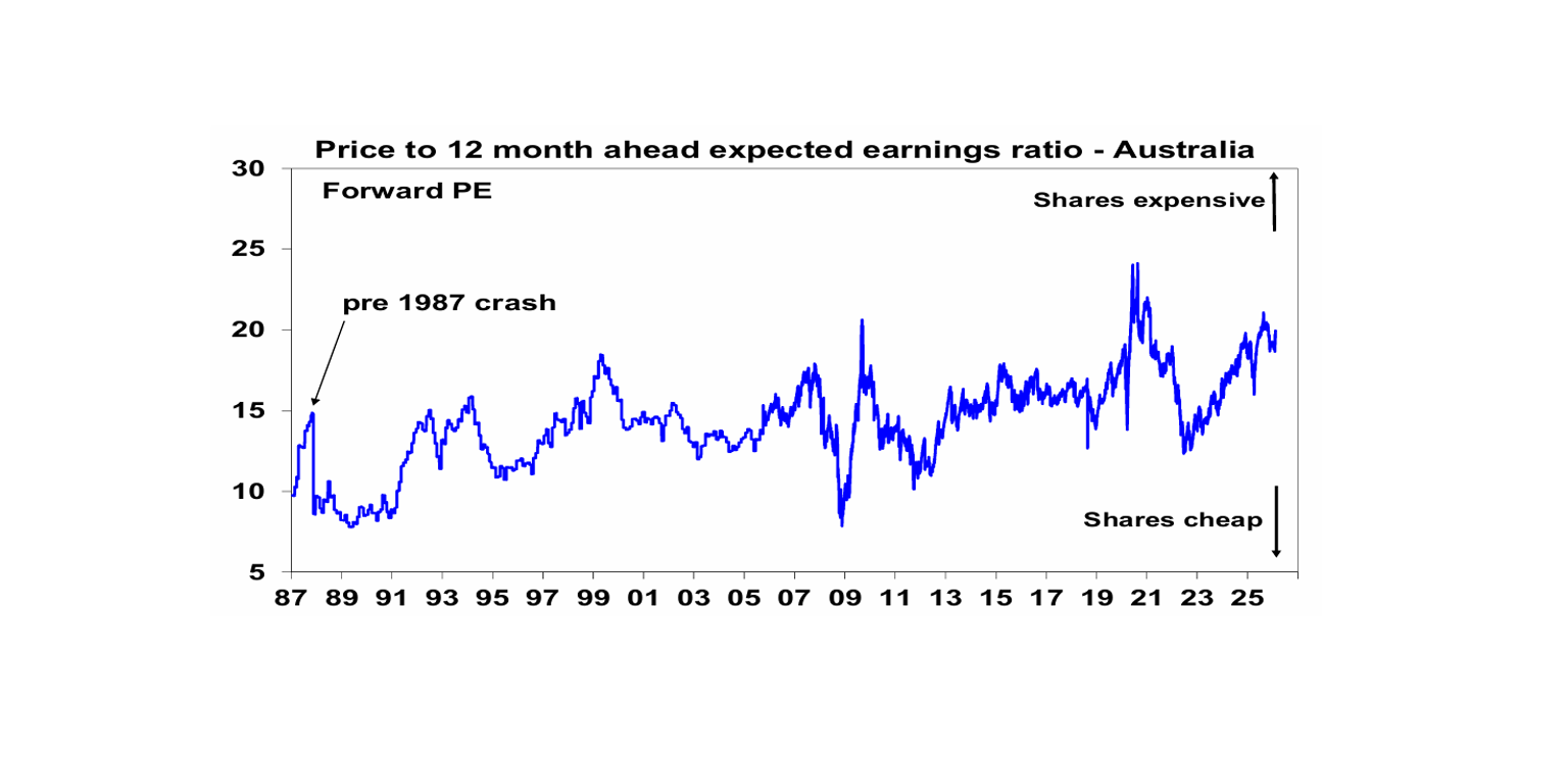 Expected earning ratio