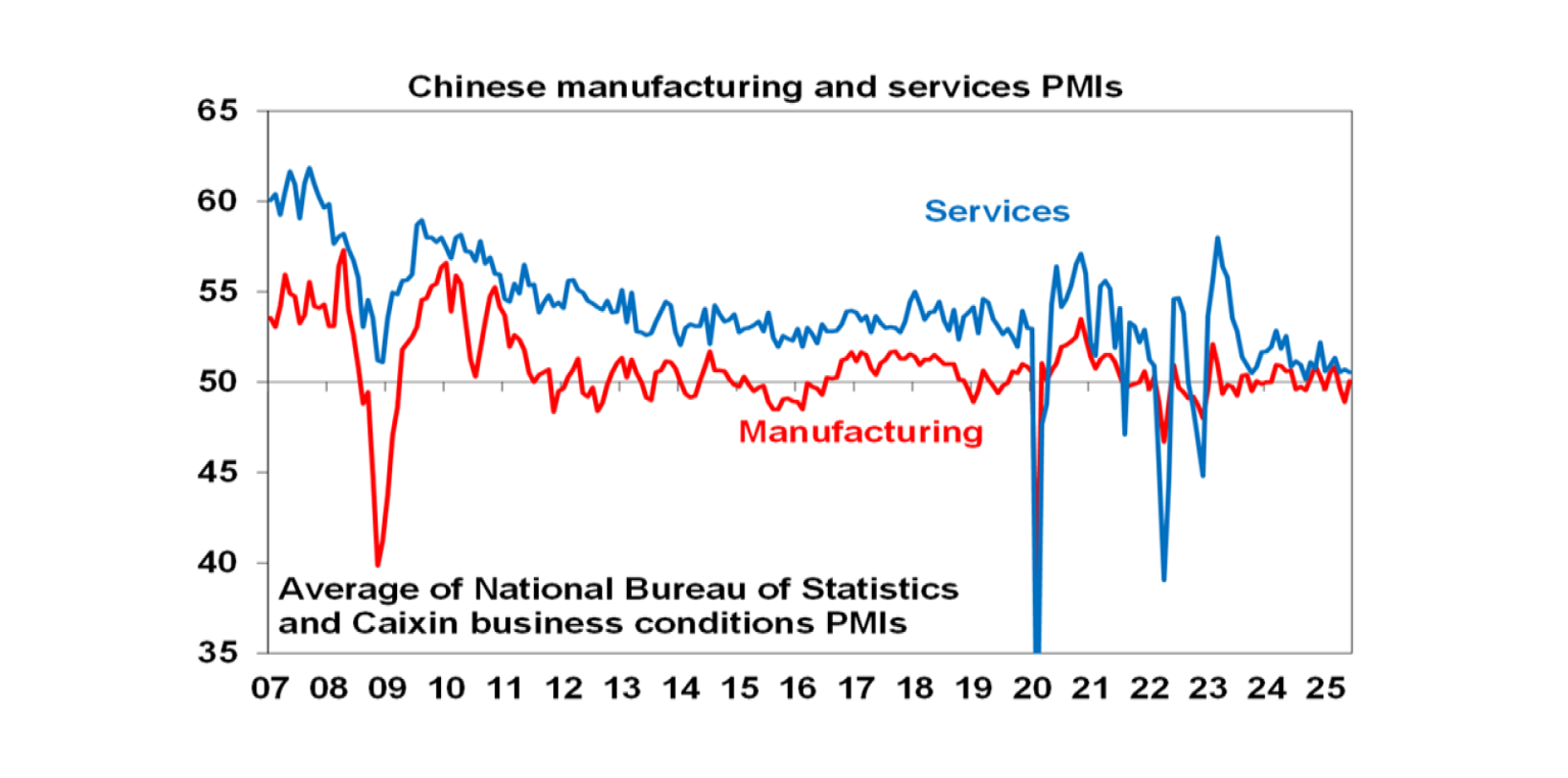 Chinese manufacturing and services PMIs