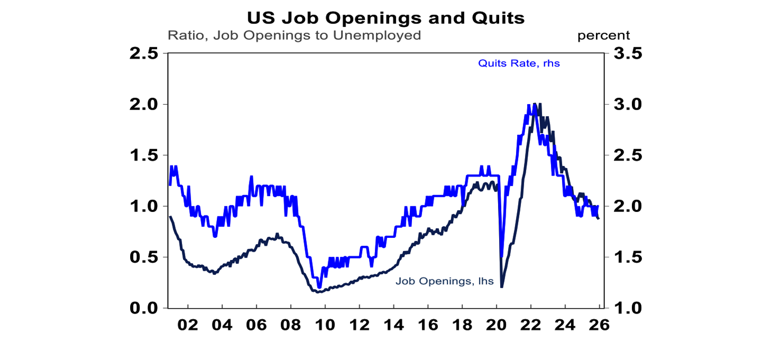 US Job opening and quits
