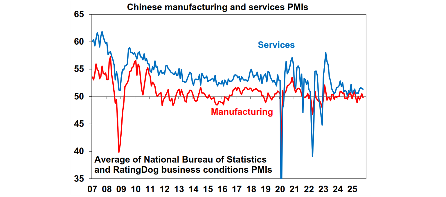 Chinese manufacturing services pmi's