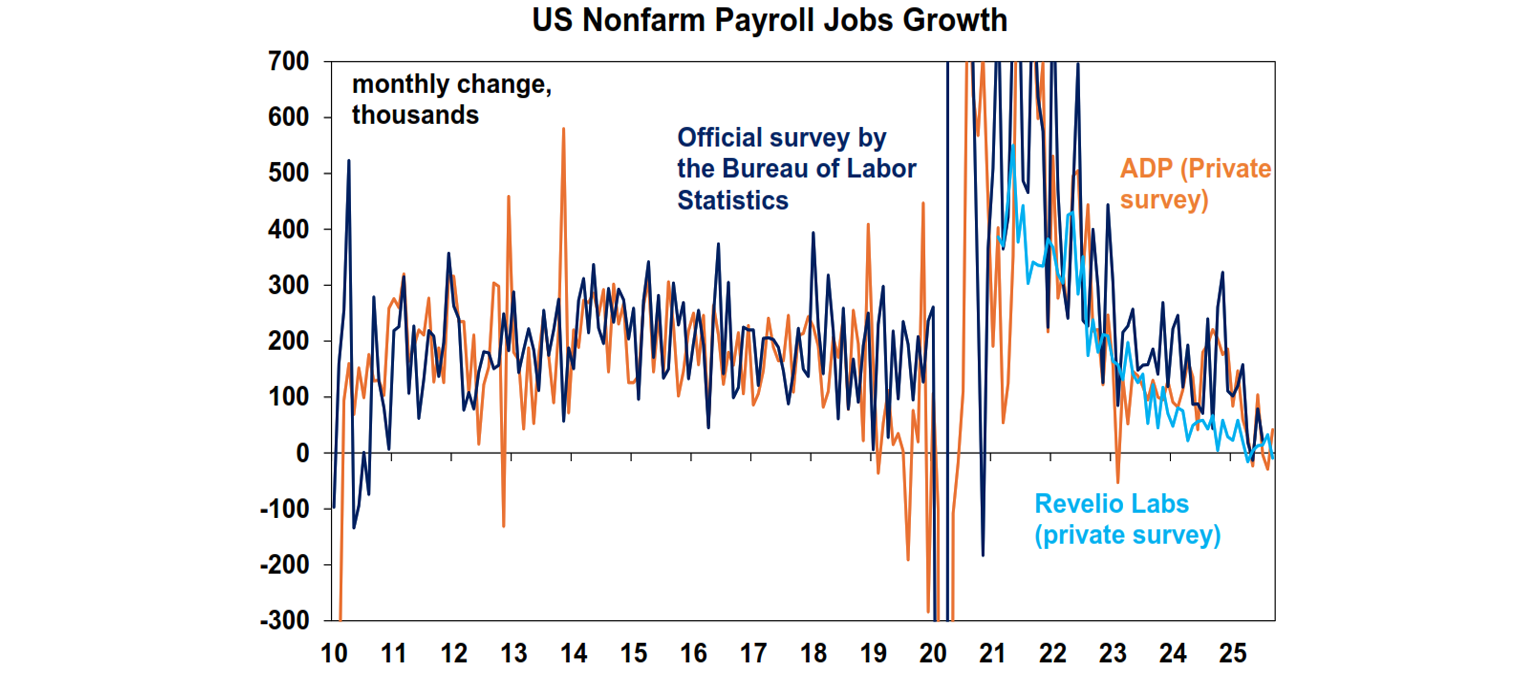 US nonfarm payroll jobs growth