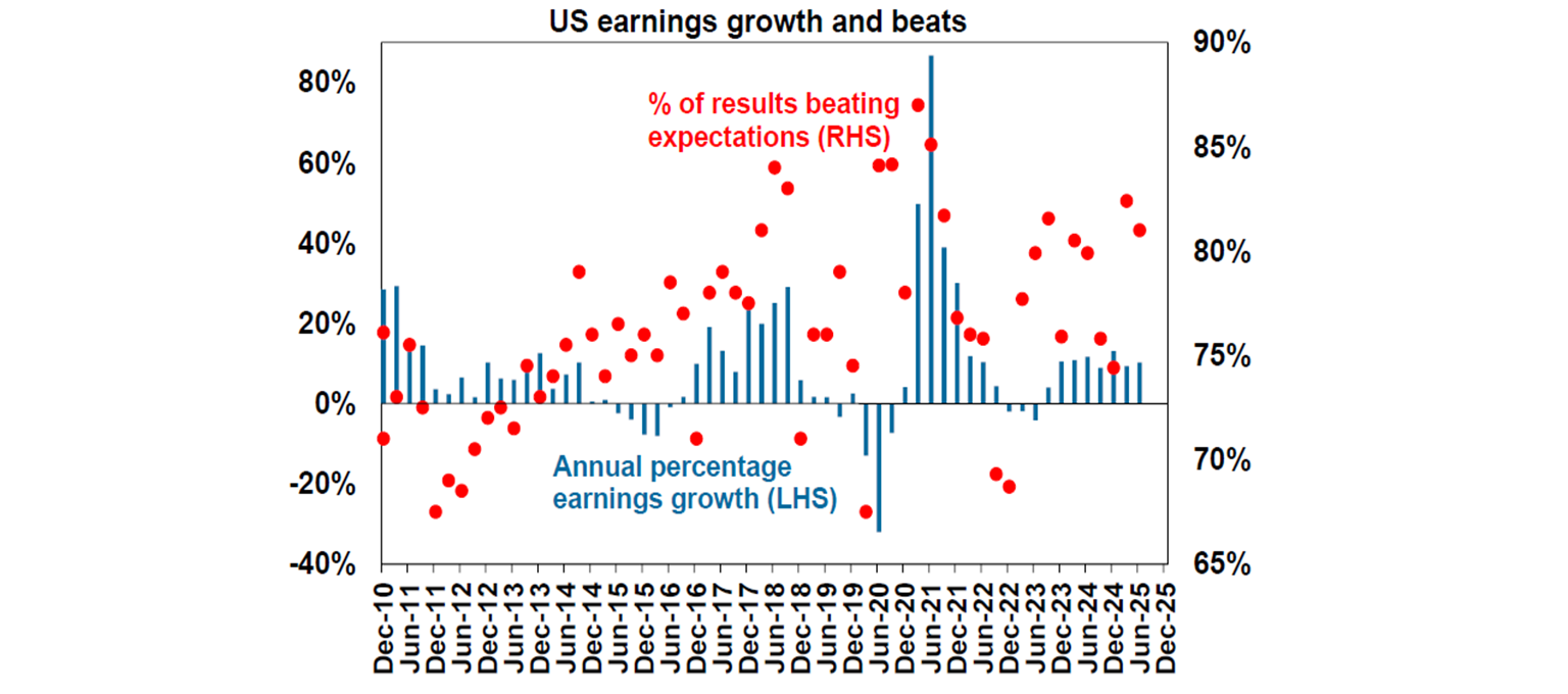 us-earning-growth-and-beats