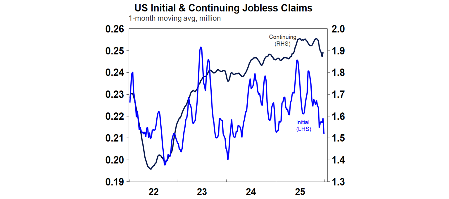 US initial and continuing jobless cliams