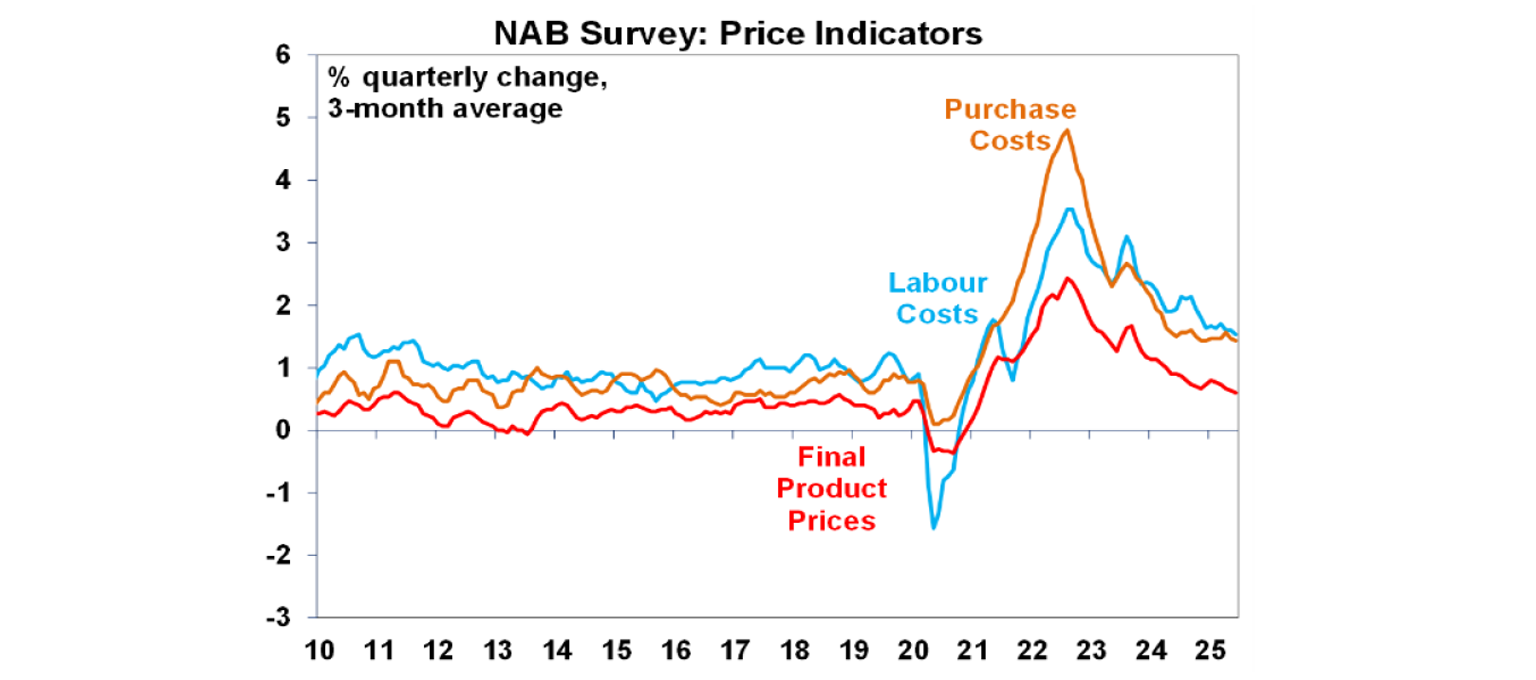 NAB Survey 