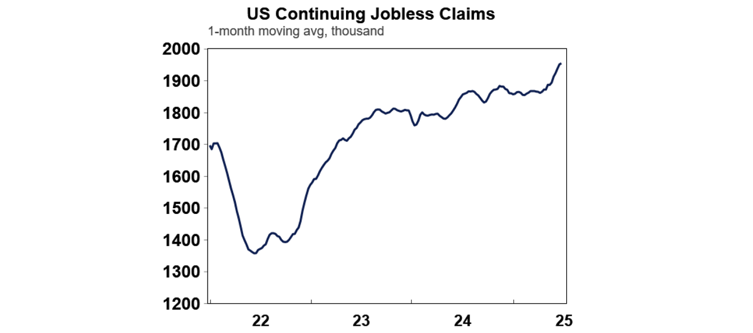 US Continuing Jobless Claims