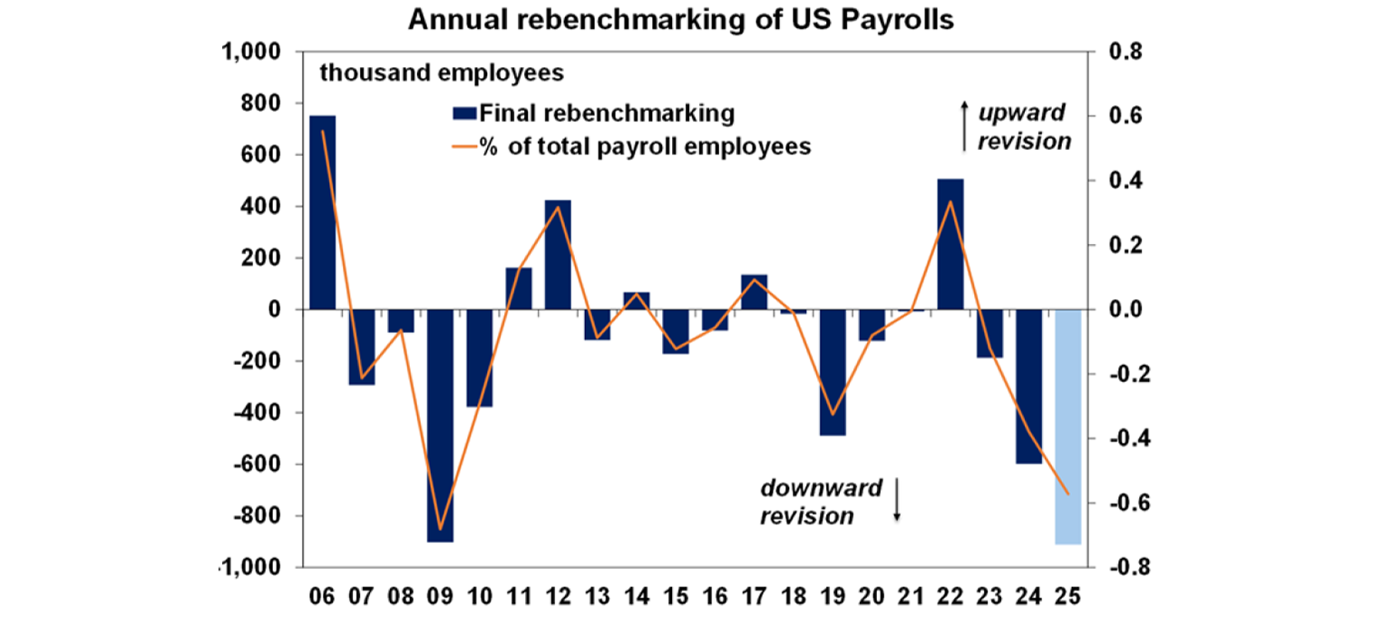 Annual rebenchmarking of US Payrolls