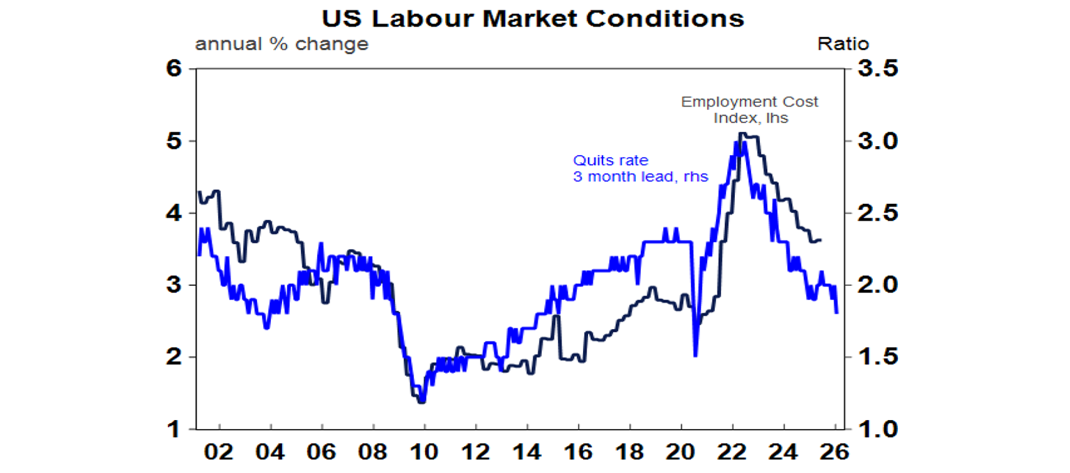 us labour market conditions