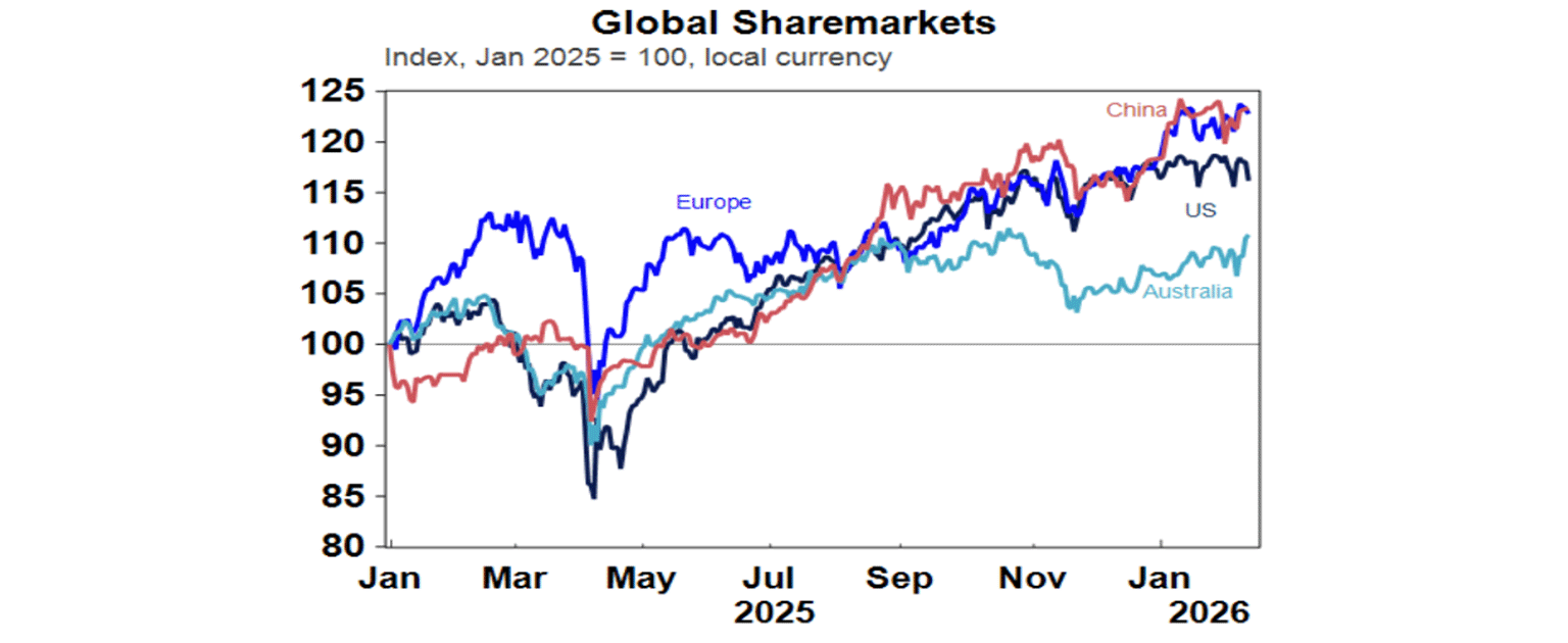 global-sharemarkets-1536x630