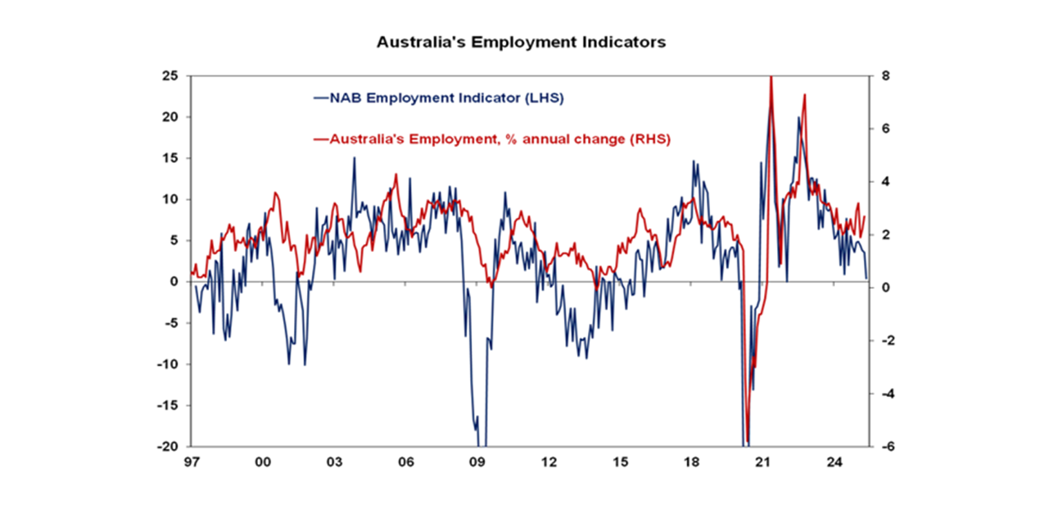 australias-employment-indicators