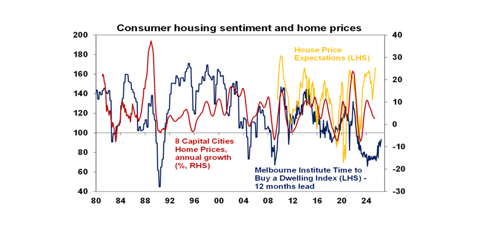 consumer-housing-sentiment-and-home-prices