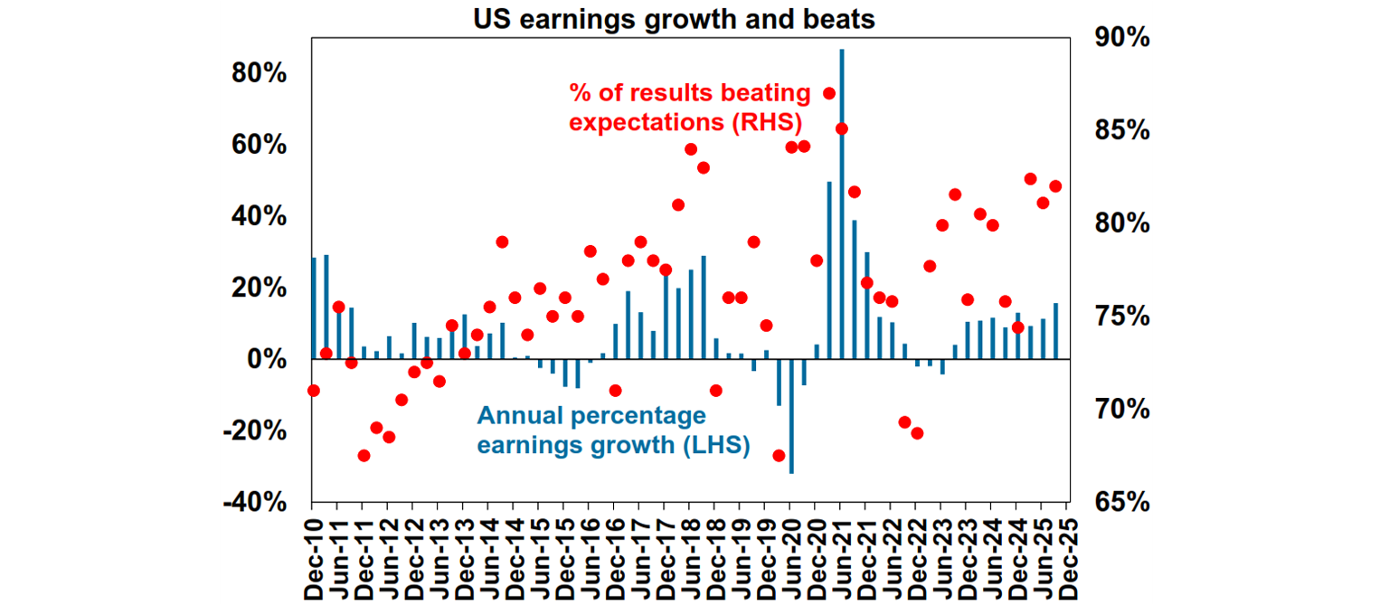 us earrings growth and beats