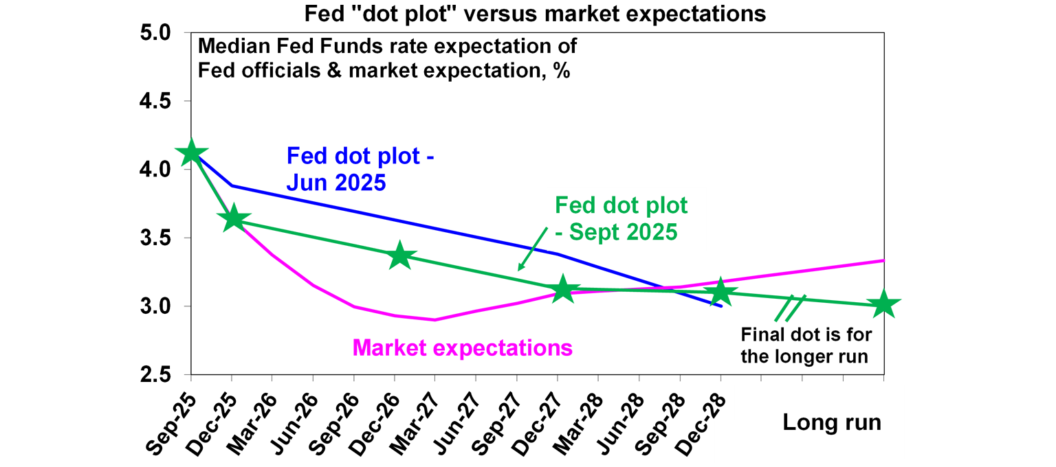 fed-dot-plot-vs-market-expectation