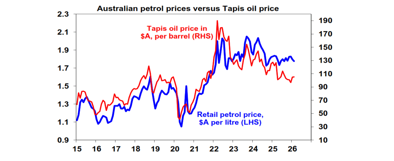 australian petrol prices