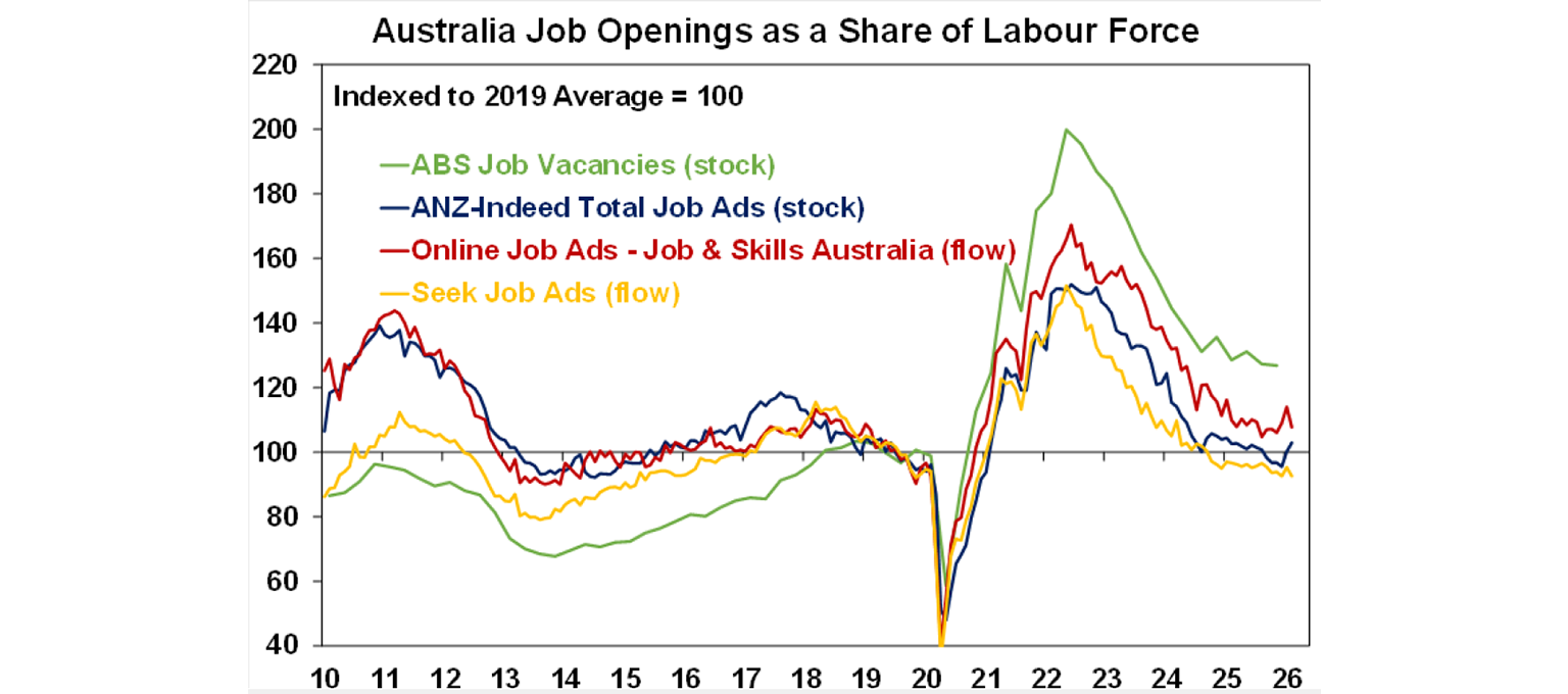Australia job openings 