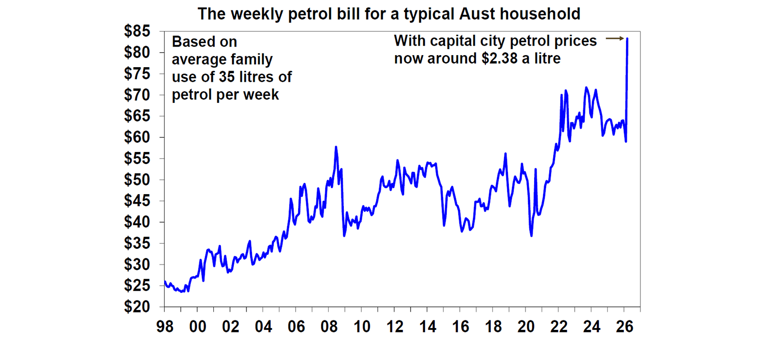 The weekly petrol bill for a typical Aust household