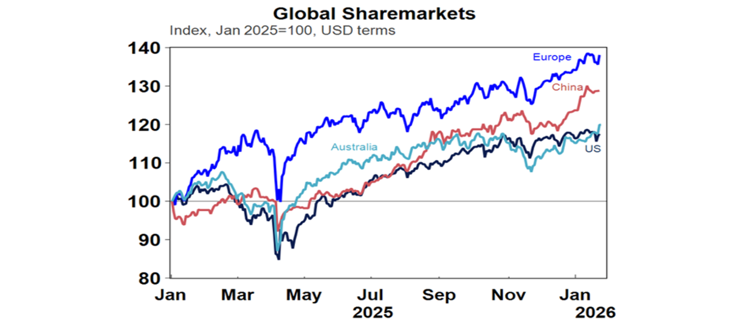 The interest rate gap